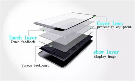 Хорошая цена Средний алюминиево-силикатный оригинальный стеклянный лист для сотового телефона онлайн